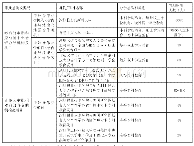 《附表3 深圳中外合作办学机构一览表》