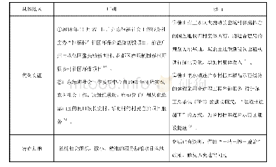 附表2 粤中地区“三清三拆三整治”政策实施现状