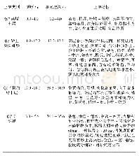 《表1 土层分布范围及特性》