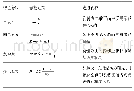 《表4 形态几何类微观结构特征参数》