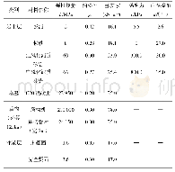 表1 材料参数：盾构施工对邻近高压铁塔安全影响数值分析