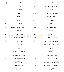 表1《规程》编制目录：《箱式钢结构集成模块建筑技术规程》编制情况介绍