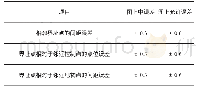 表2 图解法获取界址点坐标和界址点间距的精度要求