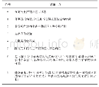 表1 计算工况：小净距盾构下穿既有地铁车站安全分析