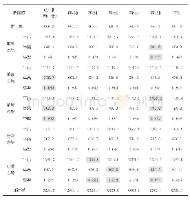 《表3 各缝屋面步架测量和计算数据mm》