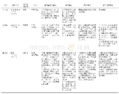 表4 天一阁与中国江南私家藏书楼对比分析