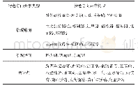 《表3 光福镇特色意向要素》