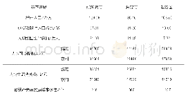 《表1 样本点社会经济基本信息》