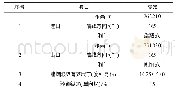 《表4 位移及位移比：公路隧道浅埋偏压松散堆积体段施工技术分析》