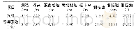 《表2 栾树初选优株性状分析》