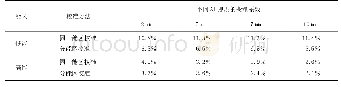 《表2 不同厚度Al经过空气校准后, 各能区下各像素间的变异系数Table 2 Coefficient of variation among pixel in each bin after air c