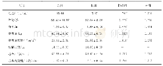 《表3 基线资料Table 3 Baseline data》