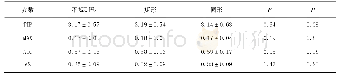 《表2 采用三种不同ROI选取方法测得的DCE-MRI半定量参数结果 (xs)》