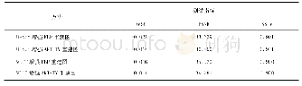 《表1 不同方法的数据测试结果比》