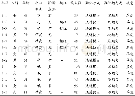 《表1 13例患者分析：肾上皮样血管平滑肌脂肪瘤的CT影像学分析》