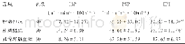 《表3 肝转移瘤患者肝脏不同区域CT灌注参数比较 (±s)》