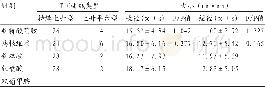 《表1 病灶TIC曲线类型及大小 (mm×mm)》