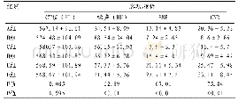 《表2 两种重建算法在不同剂量条件下所得图像的客观指标比较 (±s)》