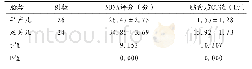 《表1 早产儿、足月儿NBNA评分、脑白质CT值比较》