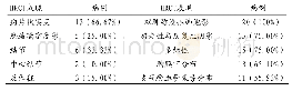 《表1 20例病例HRCT表现 (n、%)》