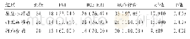 《表4 DWI、DCE-MRI单独及联合诊断符合率比较[n (%) ]》