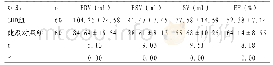 《表1 两组RT-3DE检查结果比较 (±s)》