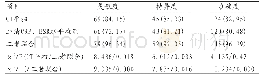 《表1 诊断结果比较[n， (%) ]》