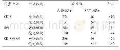 《表4 CEUS与DWI对颈动脉易损斑块的评估结果分析》