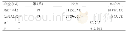 《表1 MSCT平扫及后处理技术对外伤性视神经损伤检出率比较[n (%) ]》