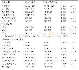 《表1 临床资料及影像学资料与微血管侵犯的关系》