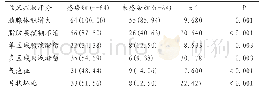 《表3 比较两组患者螺旋CT影像表现[例(%)]》