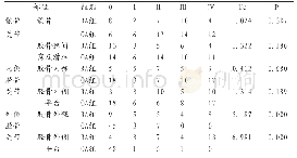 表1 两组患者关节软骨损伤分级比较(例)