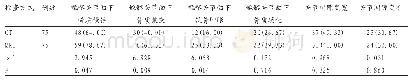 《表1 CT与MRI影像学检出效果比较[例(%)]》