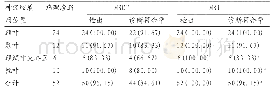 《表1 不同检查方法对神经胶质瘤的诊断符合率比较[例(%)]》