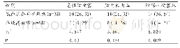 《表3 两组急性脑梗塞、脑内微出血、脑内腔隙灶的比较》