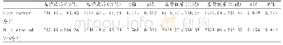 表4 双侧肾皮、髓质采用Look-locker序列、B1-corrected VFA序列所得T1值(Milliseconds)