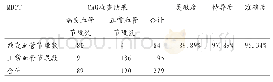 《表1 MDCT与CAG冠状动脉病变节段检查结果》