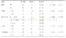 《表2 MSCT诊断冠脉狭窄敏感度的影响因素分析》