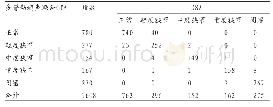 《表2 LEAD患者下肢动脉各节段多普勒超声联合CTA与DSA比较》