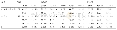 表1 两组患者动脉期以及静脉期不同keV情况下CT值比较