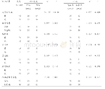 《表1 MSCT征象与EGFR突变和Ki-67表达的相关性分析》