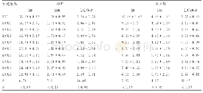 《表2 1～2岁组FBP法与不同等级KARL迭代重建法图像质量》