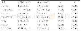 《表1 两组肺功能指标检查结果比较》