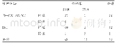 表1 18F-FDG PET/CT及MRI对恶性淋巴瘤的诊断价值分析