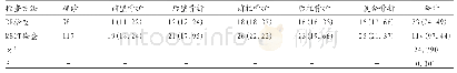 表2 DR及MSCT检查对不同骨折分型的诊断情况比较[n,(%)]