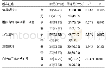 表1 HT组、甲亢组的超声征象比较[n(%)]