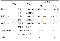 表1 80例胸腹部SFTs病理诊断结果分析[n(%)]