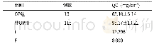 《表1 OP组与非OP组CT测定结果对比(±s)》