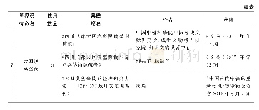 《附表1:成都市天回鎮老官山漢墓出土簡牘使用名稱一覽表》