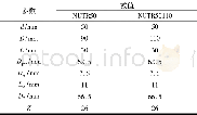 《表1 NUTR50和NUTR50110的主参数Tab.1 Main parameters of NUTR50 and NUTR50110》